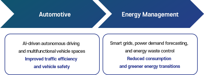 Key AI technology use cases