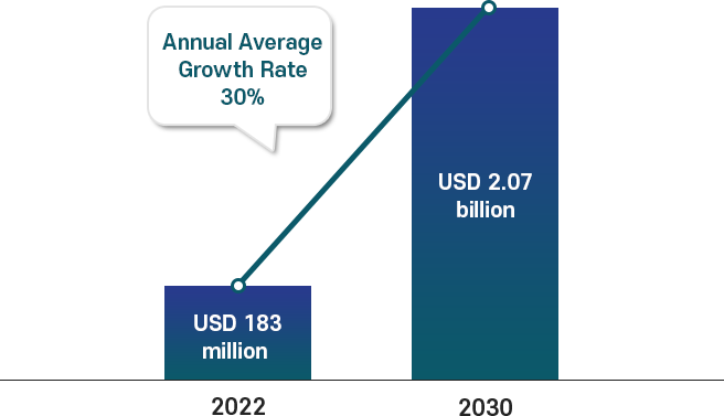 Korea AI Market Outlook